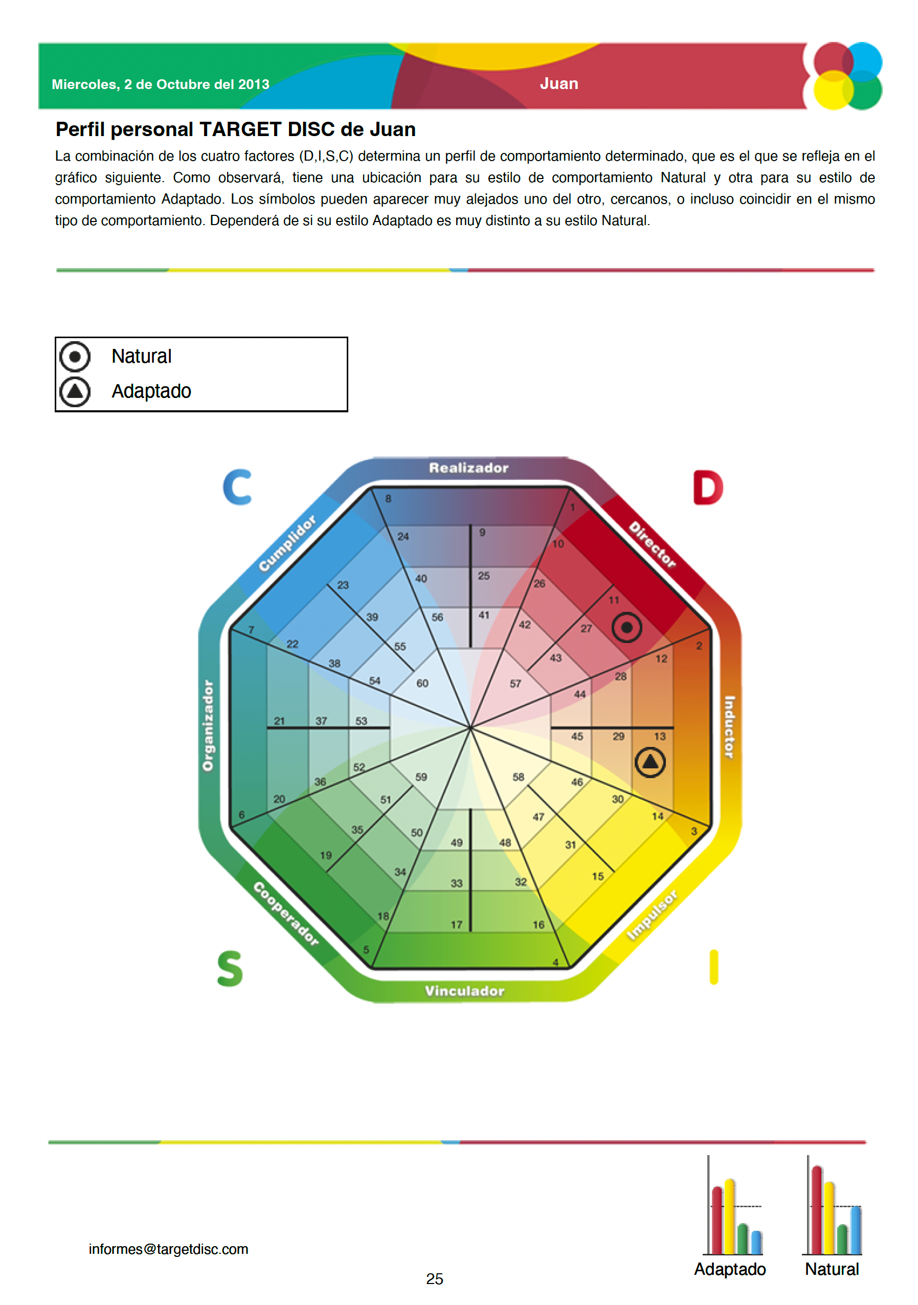 Decide Tu Camino en 48h — Análisis DISC Personalizado